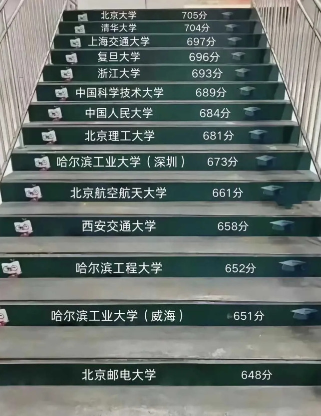 让清华北大也不难嘛，哈哈