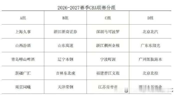死亡B组赛程出炉！一年四次对阵辽宁广厦，山东单薄轮换根本难扛密集硬仗新