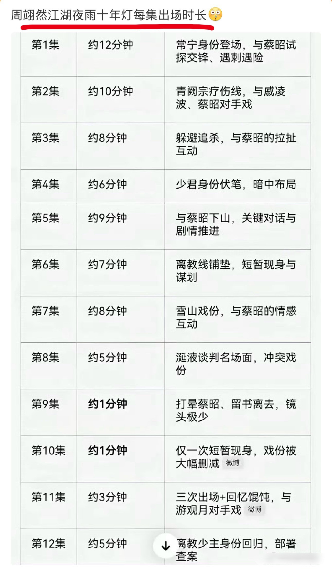 这就开始了吗？