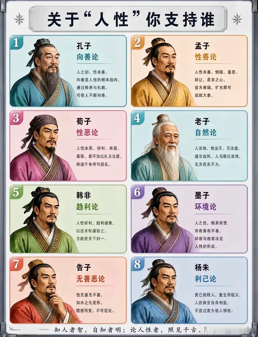 关于“人性”你支持谁？
