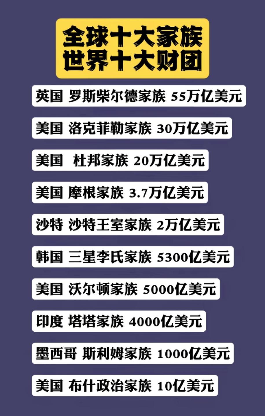 问东大为什么没有大财团，主要就是东大民生企业都是由国家控制，像电力，电信等等。