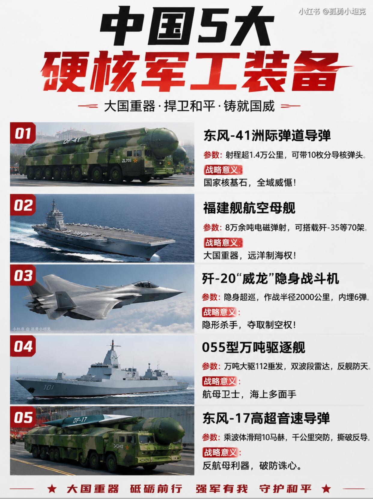 五大镇国重器，中国军工这一桌硬菜有多硬？东风-41、福建舰、歼-20、055大