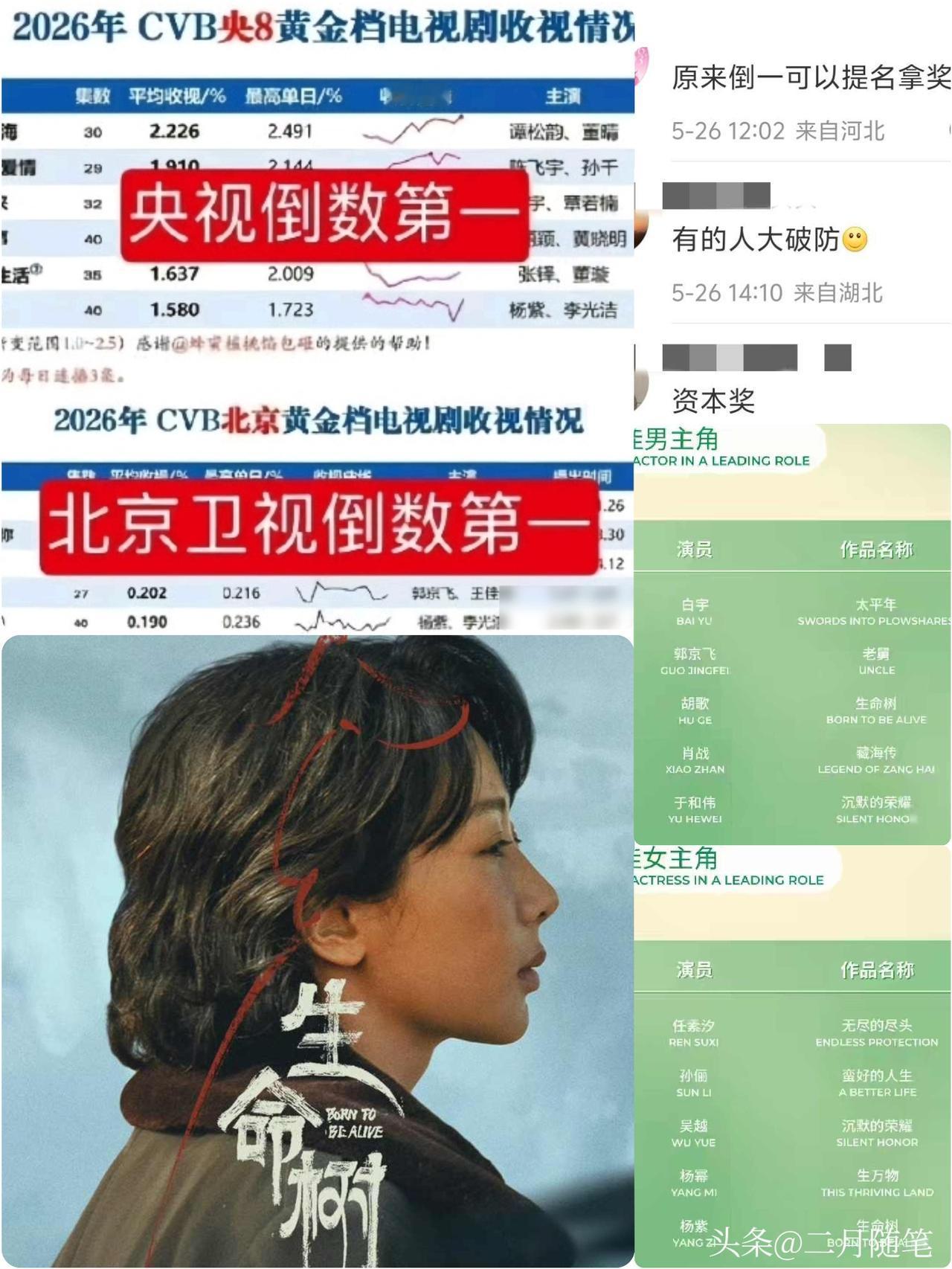 倒数第一也能上榜？杨紫入围难服众，网友嘲讽：出道童星0奖人！说真的，今