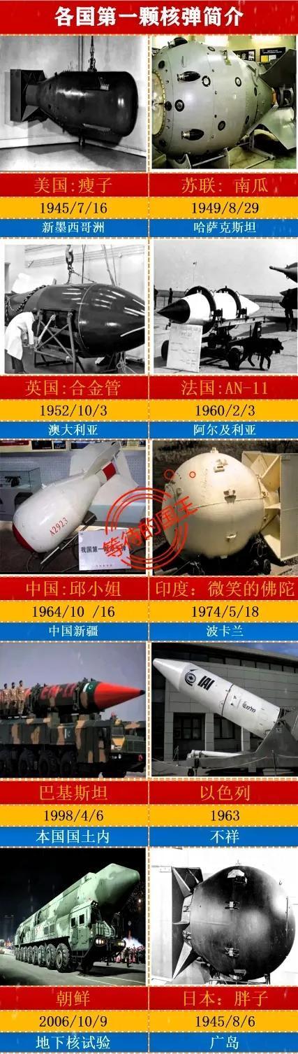 美国：5100多枚核弹，第一杯叫瘦子俄罗斯：5800多枚核弹，第一枚叫南瓜