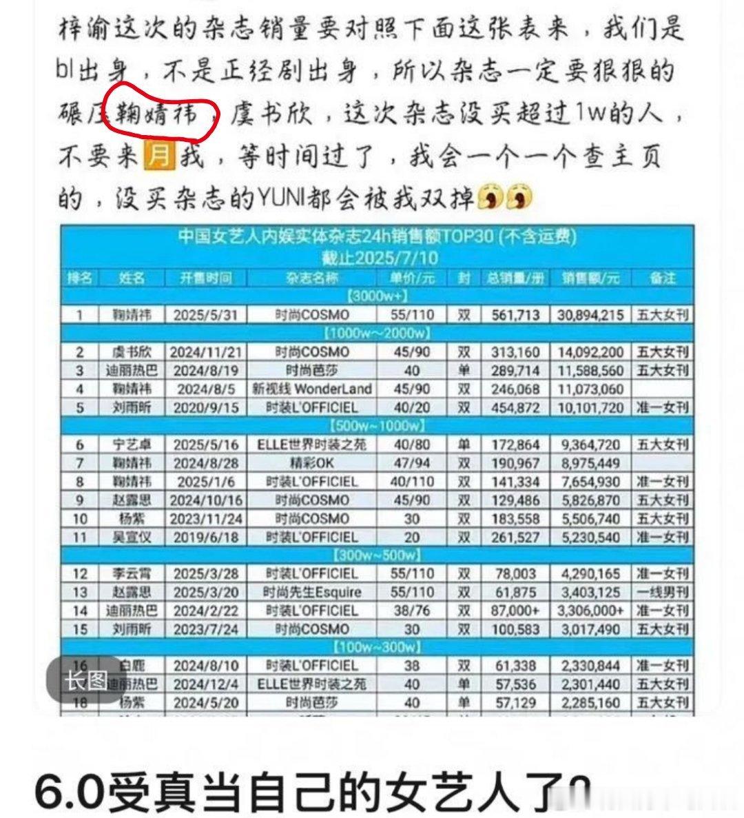 鞠婧祎、梓渝2家这是在？虽然🥜🌸不同赛道，但都不要把当杂志xl当命根子吧[