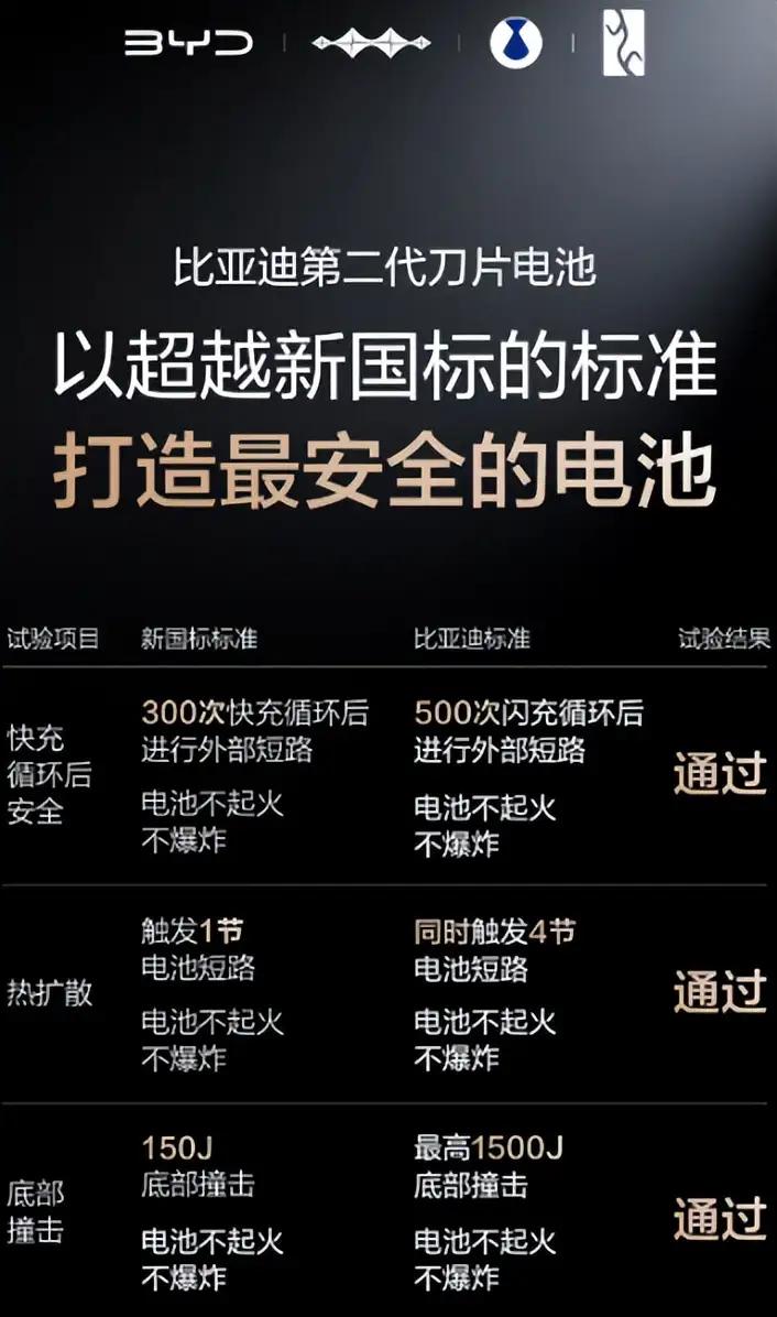 比亚迪要在全国建两万个完电桩，值得吗?建设成本估算:由于内置了储能电池，以