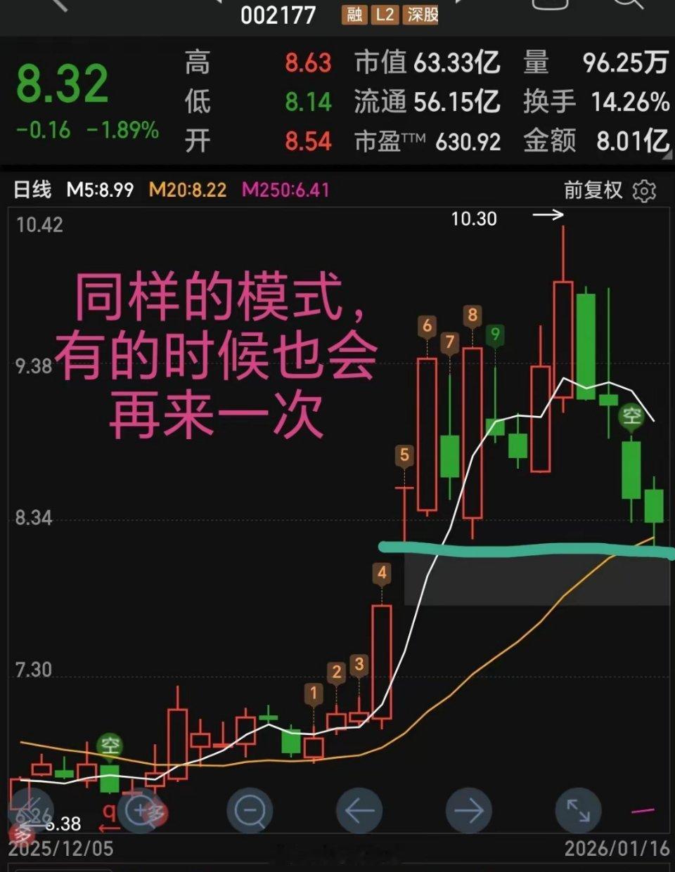 股市中六种心态能够赚到钱。一：计划交易，控制止损。二：持有不动，利润奔跑。三：空