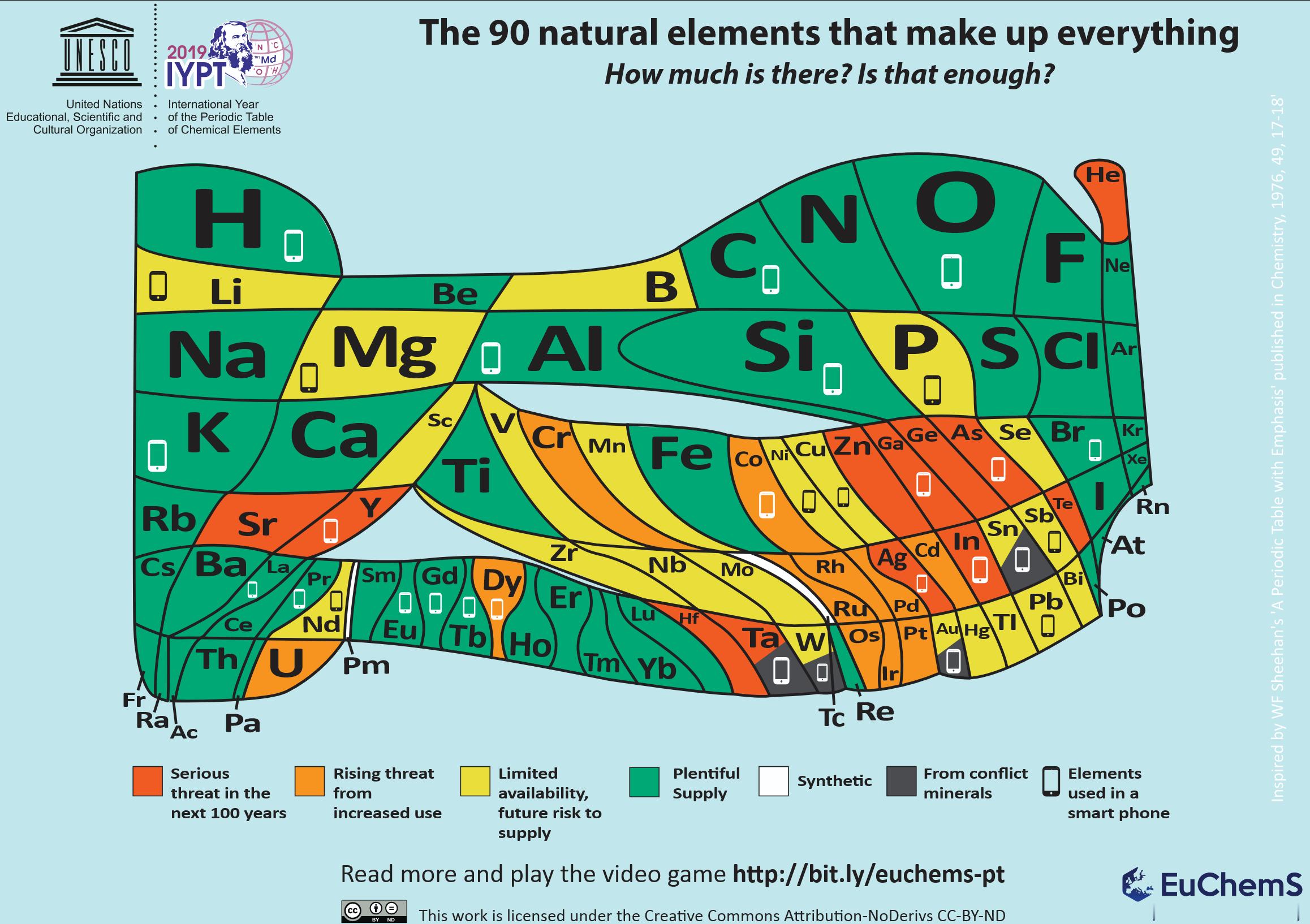 欧洲化学学会制作的一张特别的元素周期表，它展示了地球上90种天然元素的丰度（储量