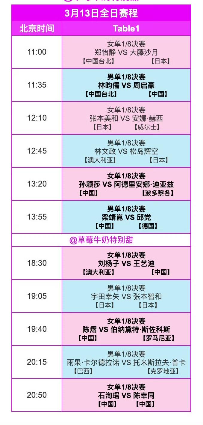 明日（3月13日，周五）赛程抢先看！2026WTT冠军赛重庆站3月13日全日赛