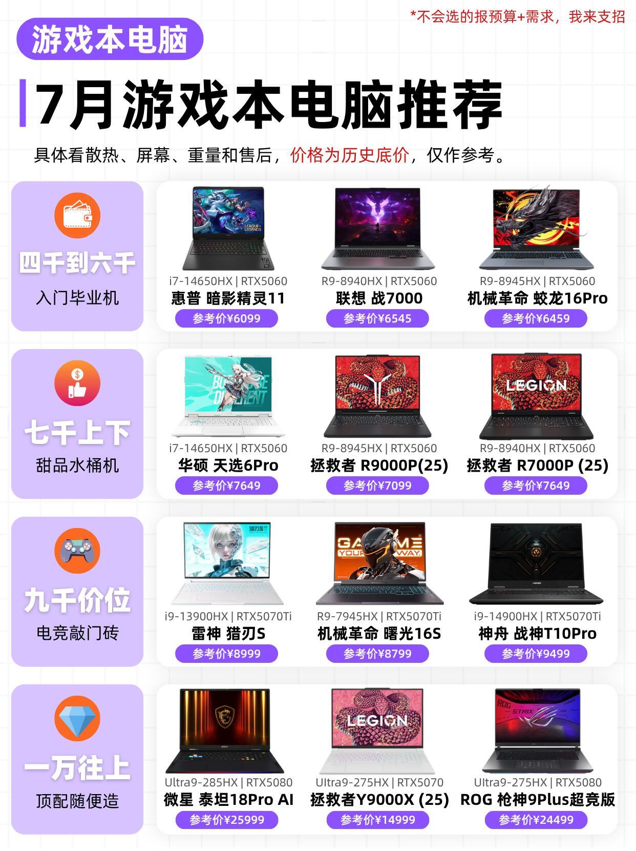 游戏本到底怎么选？给大家推荐几款性价比超高的游戏本电脑，希望能帮到大家6K档·