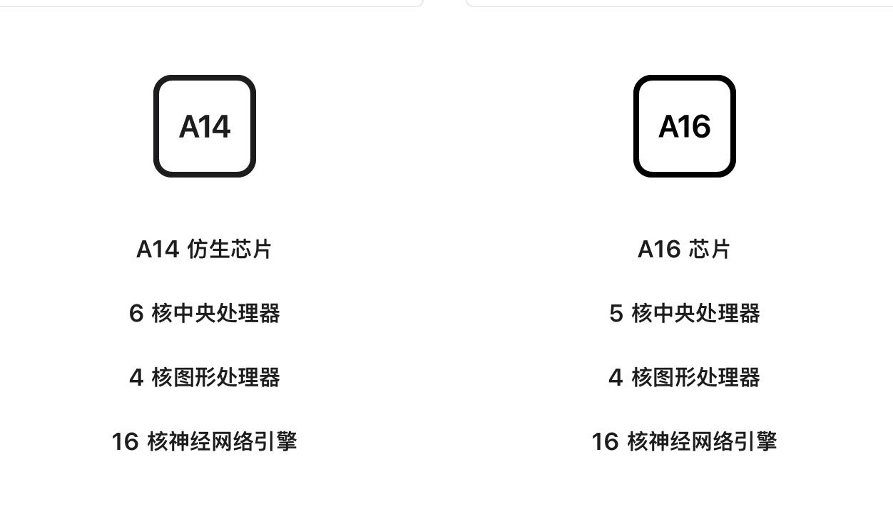 大意了，刚夸了苹果新款入门iPad还算良心。从A14直接跳到了A16，升级不错。