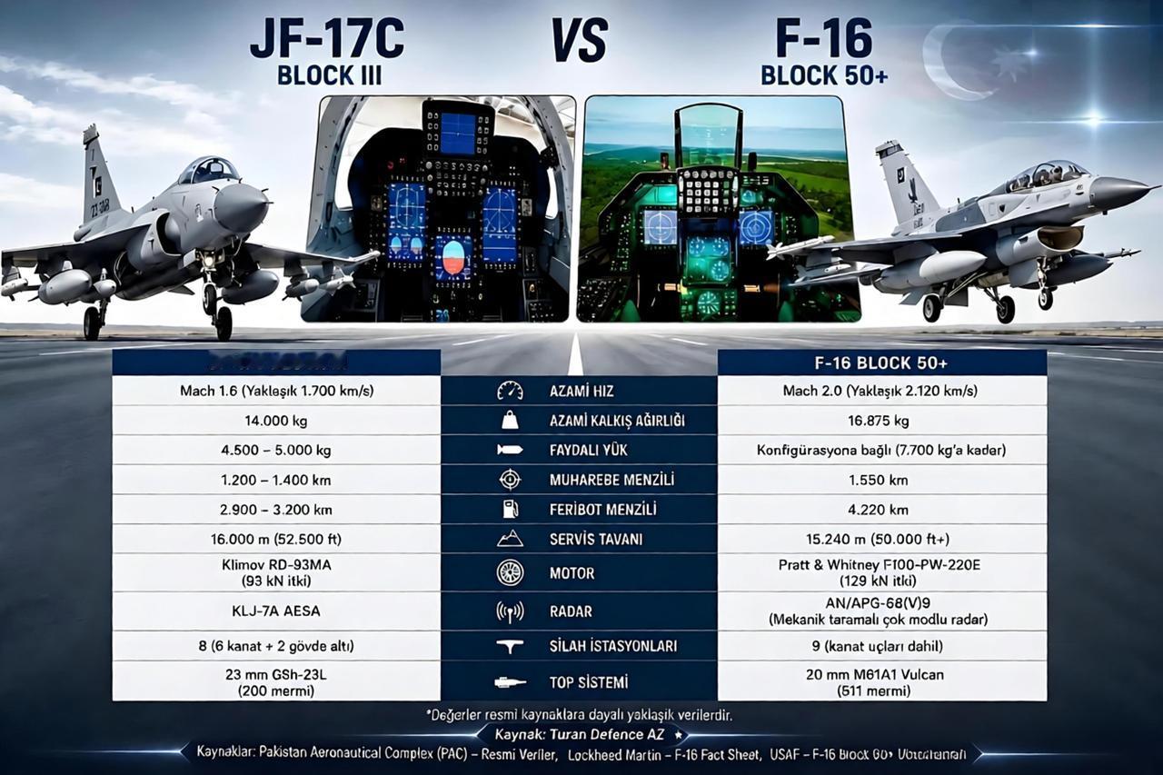 阿塞拜疆飞行员直言：枭龙雷达比F-16强得多！阿塞拜疆接收枭龙BlockII