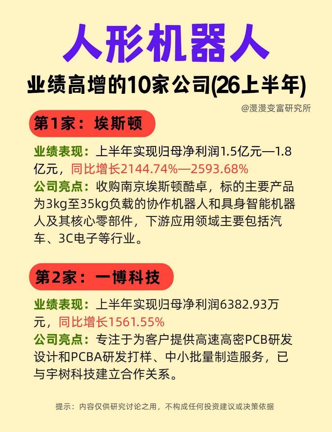 人形机器人领域消息不断！10家高增企业梳理近日，国产人形机器人头部厂商“宇树科