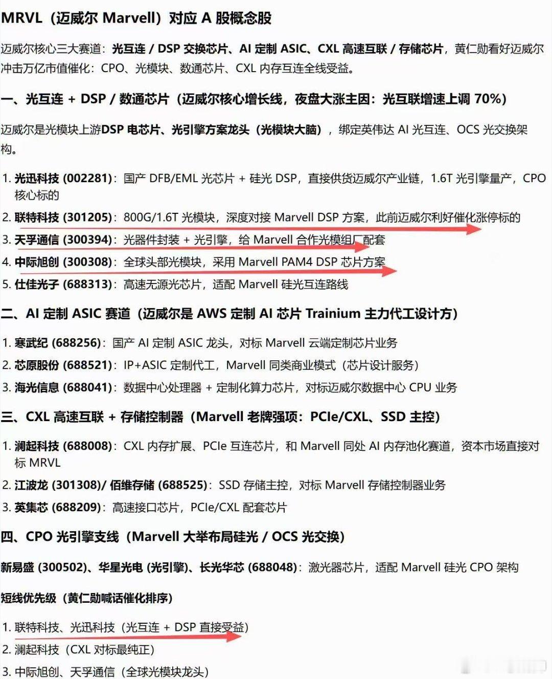 中际，联特