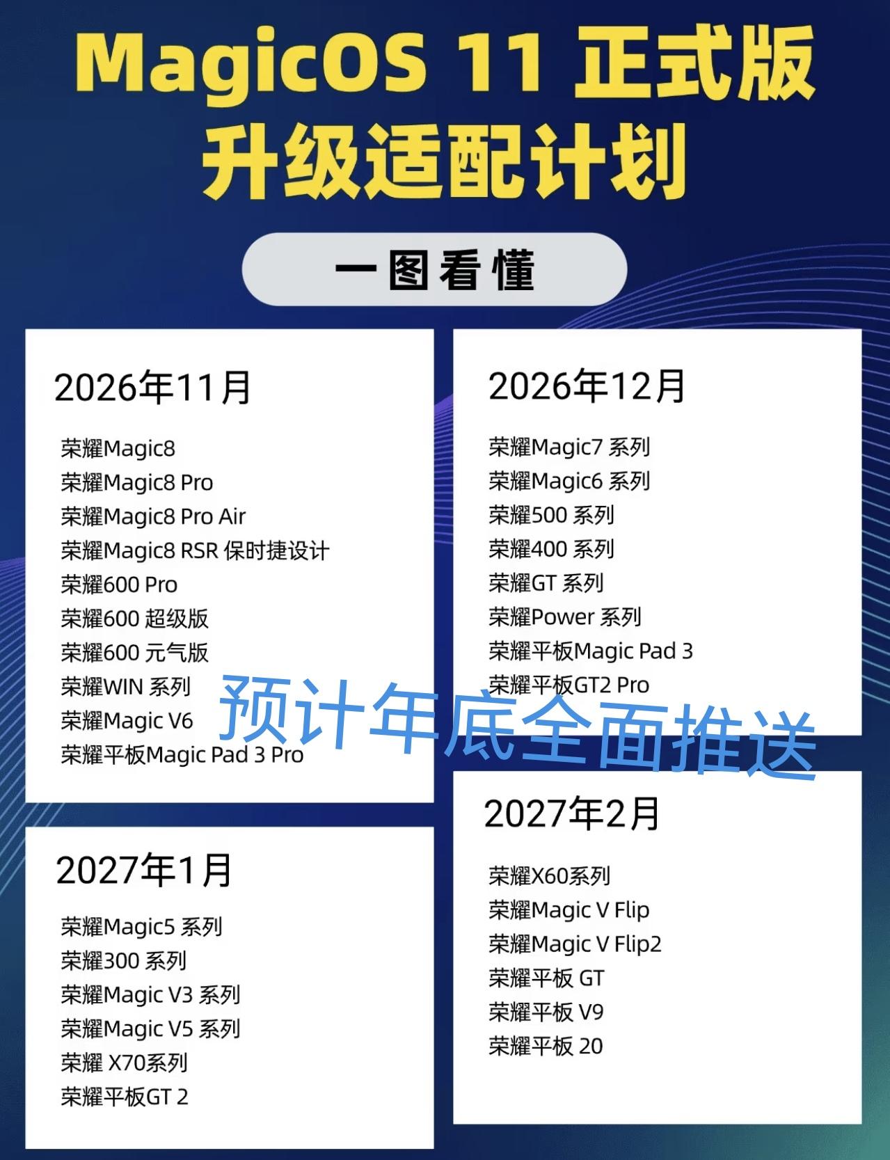 收藏备用，非官方渠道的荣耀MagicOS11最新升级计划目前荣耀MagicO