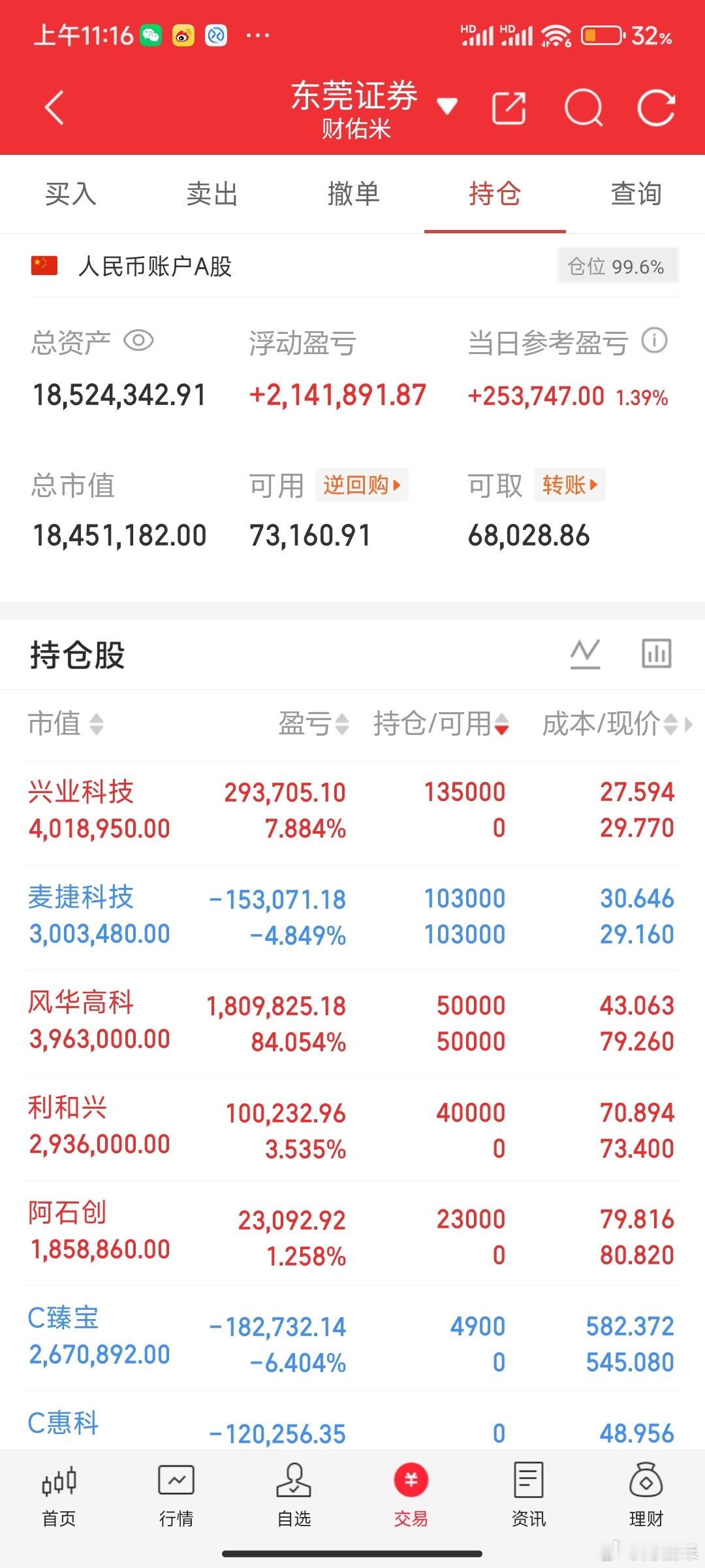 兄弟们重要通知！珍惜科技筹码，只要下车就没有好位置上车了。千万不要为了一时的波动