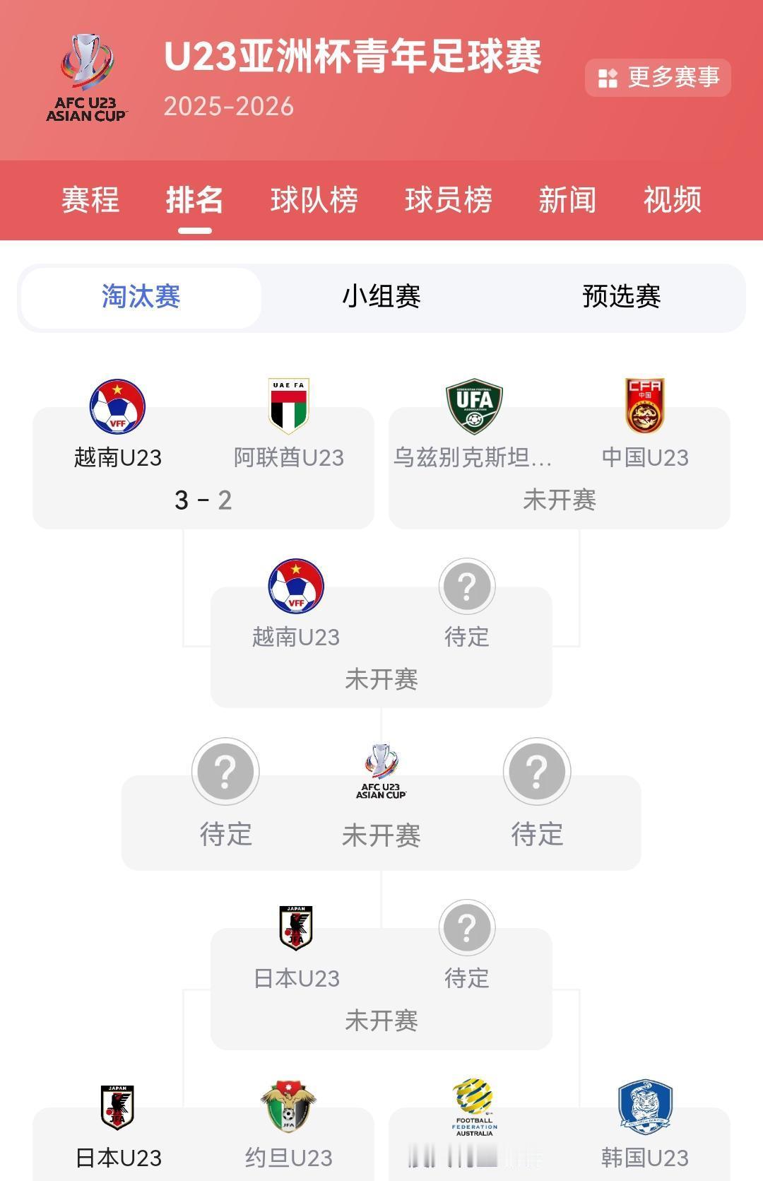 足球的世界，变的真快，U23亚洲杯四强名单一出来，不少老球迷都愣住了约旦、阿联酋