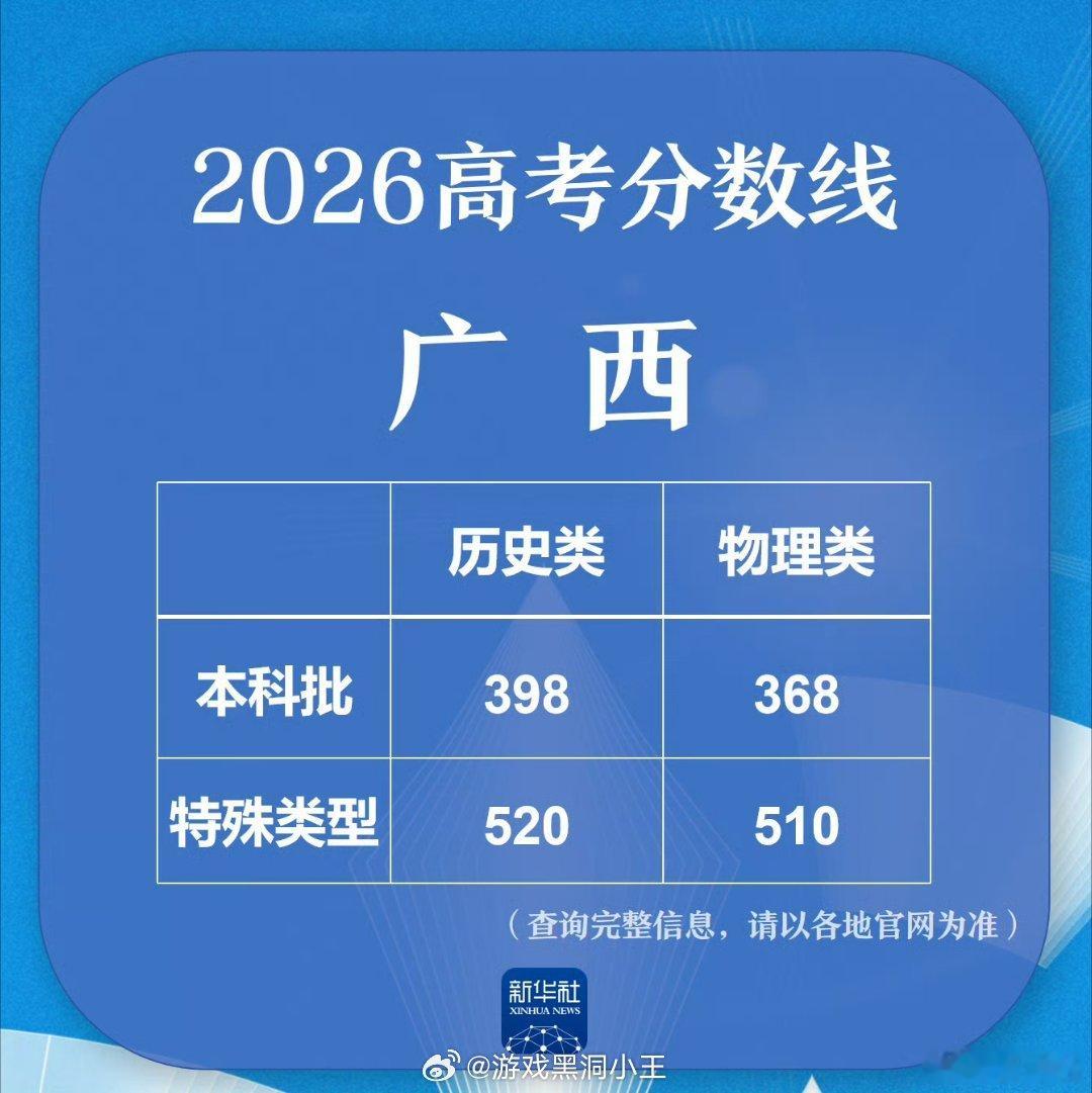 广西分数线高考分数广西分数线终于公布啦本科批历史类398分，本科批物理类368
