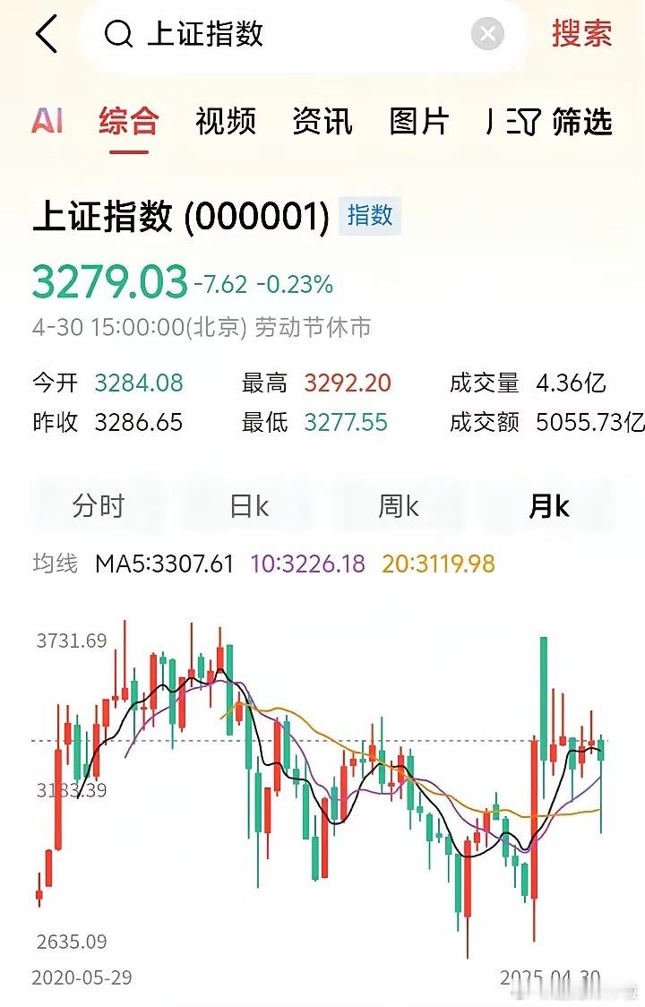二季度，会大涨吗？​​​​这里首玩理清大涨的概念。网上很多人总是说大涨，或者说大