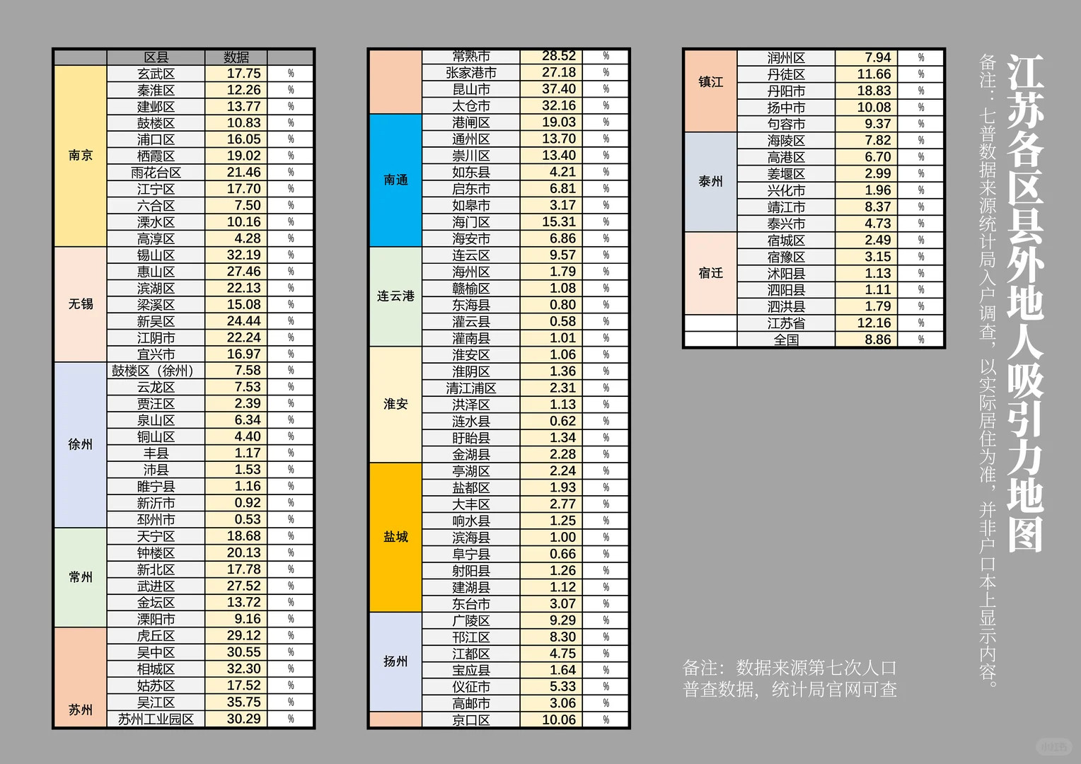 江苏各区县外省人口吸引力地图by关注地理的数据迷