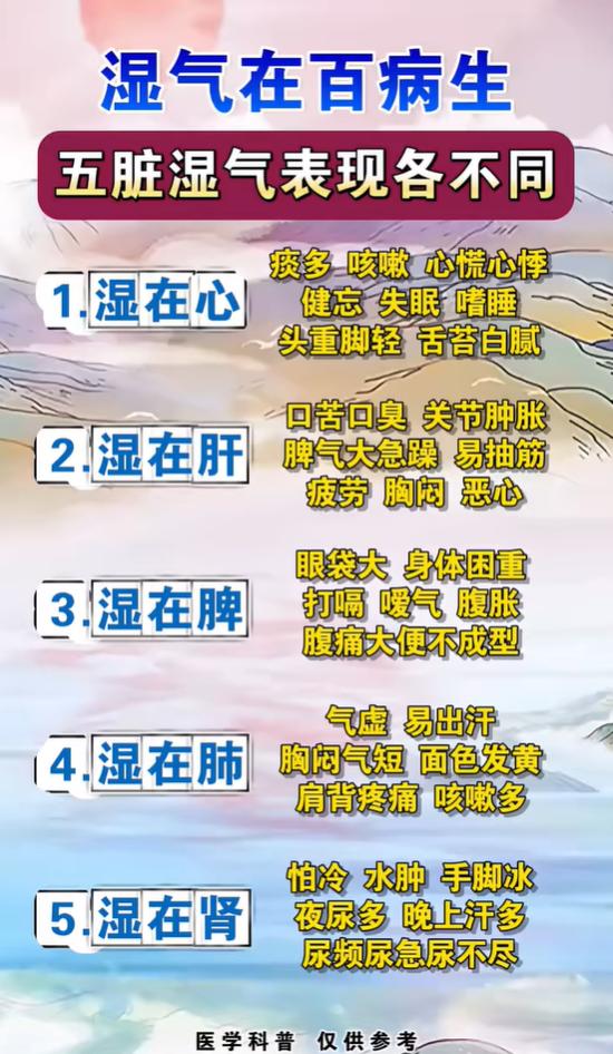 湿气盘踞五脏各有表现，自查体内湿邪在哪？