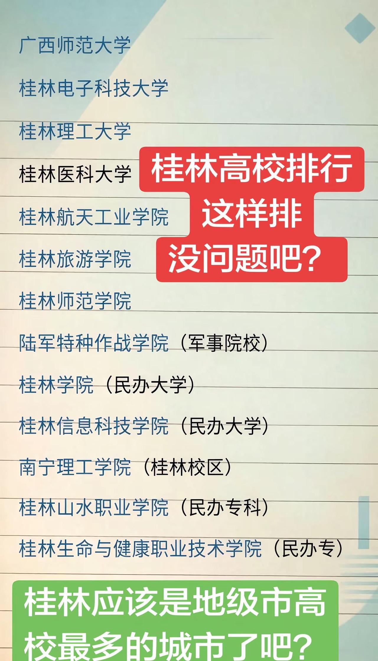 桂林高校排行榜桂林应该是高校最多的地级市之一了吧？