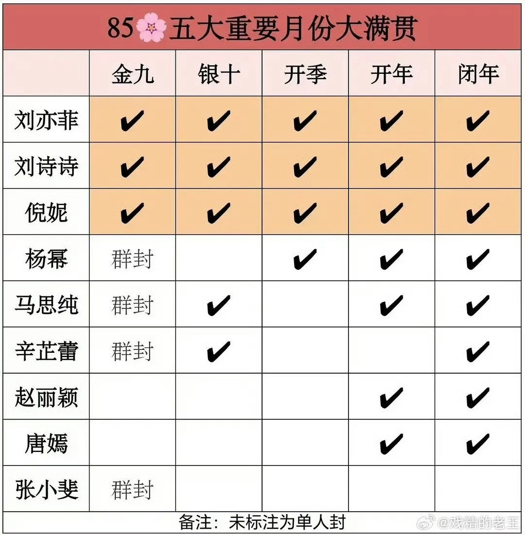 天天用85🌸层刘诗诗，一看高奢代言诗神一骑绝尘❗❗有人持续脱芬有人继续抠蹄有人