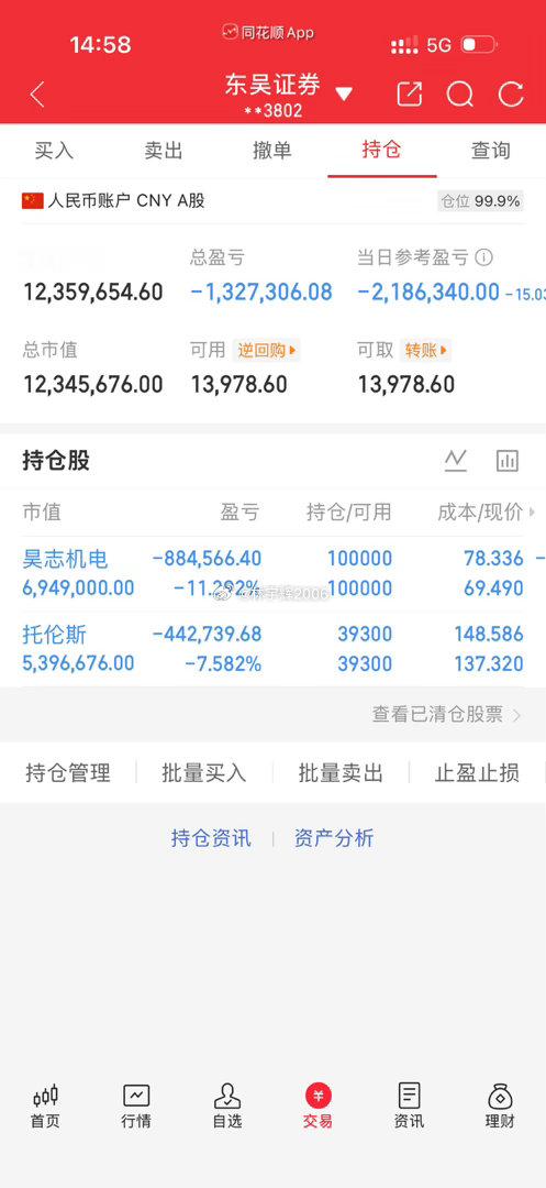 各位战友！今天账户血亏218万，这数字砸在心上，沉甸甸的，真的太难受了！那种看着