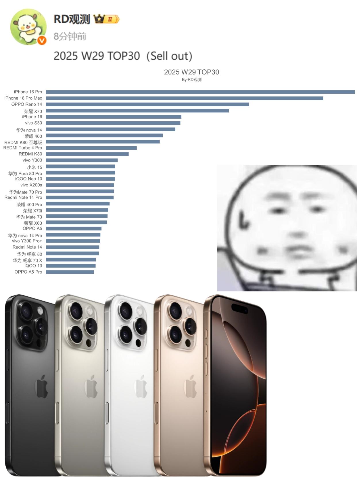 苹果还是太能赚钱了啊。。。咱就是说，买iPhone16Pro和ProM