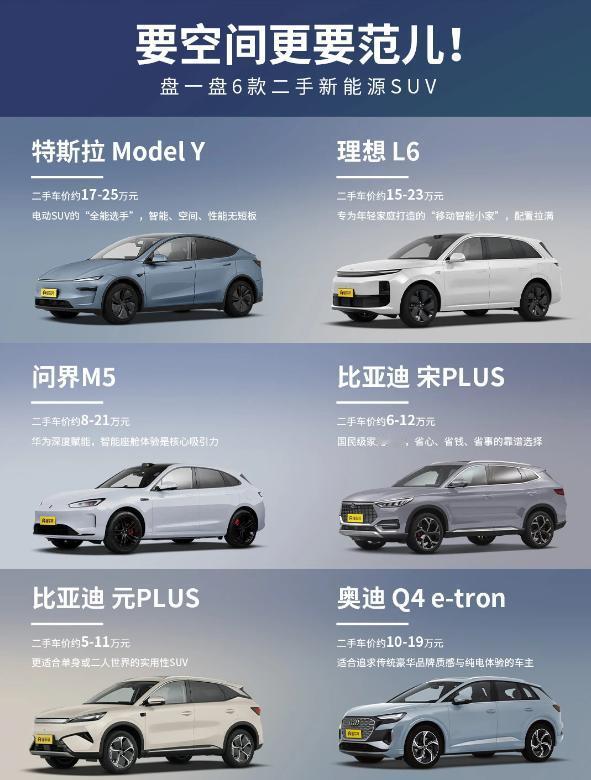 6款二手新能源SUV｜优缺点&选买指南✨想在二手新能源里挑台「空间+范儿」