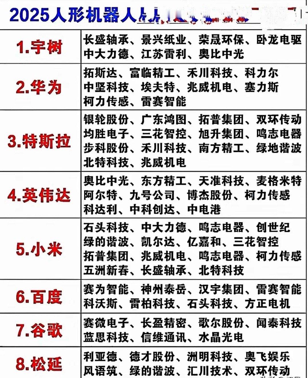 人型机器人，科技的未来​​​