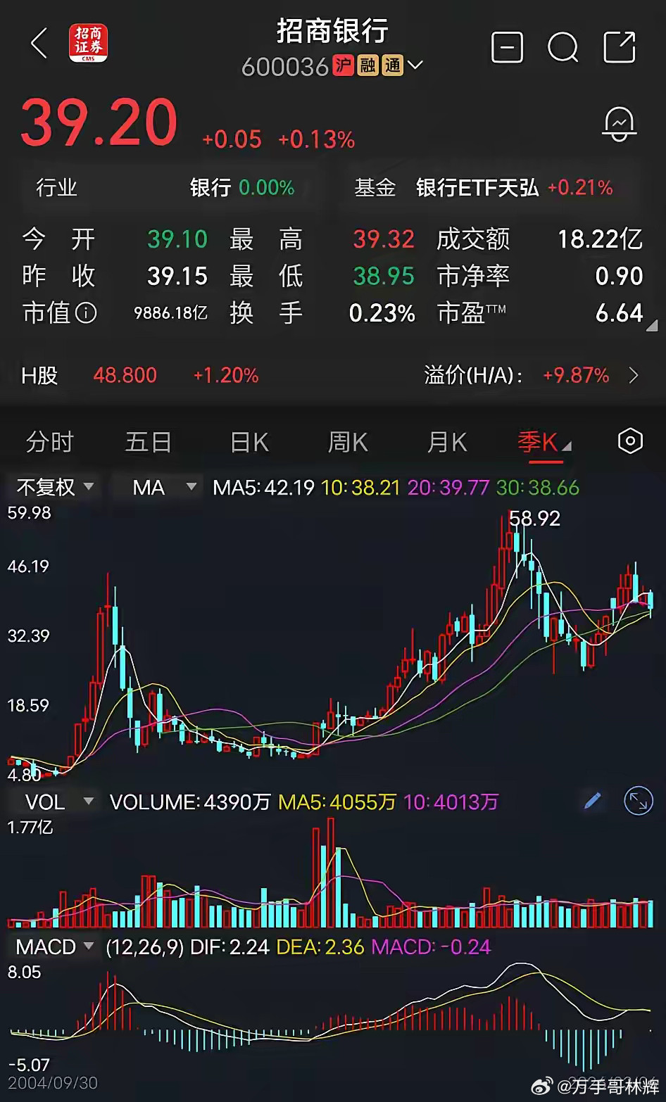 招商银行招商局集团子公司招商银行，背靠招商局集团，是国内四大财团之一，国内银行股