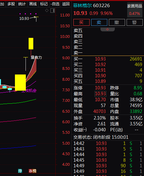 热门个股解读——菲林格尔（603226）
