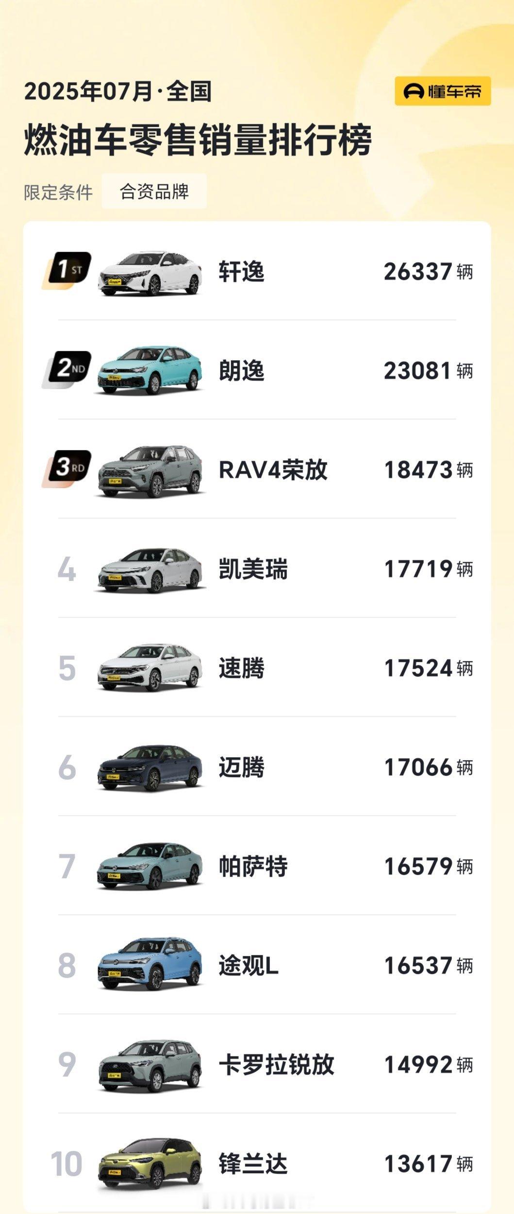 给大家看几个榜单，很有意思，网络舆论和现实销量严重不对等。合资燃油车销量前十中，