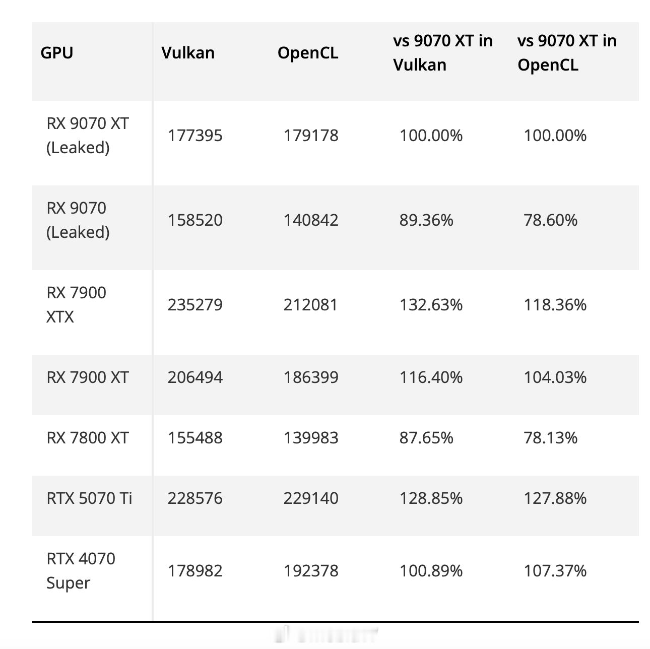 港真，你们觉得最终AMD的RX9070XT和Nvidia的RTX5070