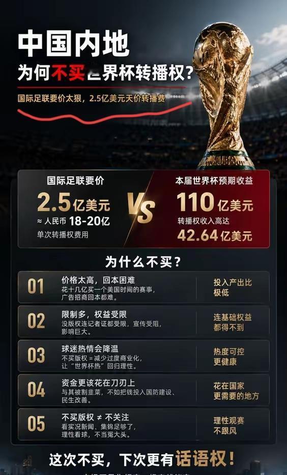 国际足联费尽心机都没能把我们抬进世界杯，但是总要有人买单，2.5亿美元的转播权就
