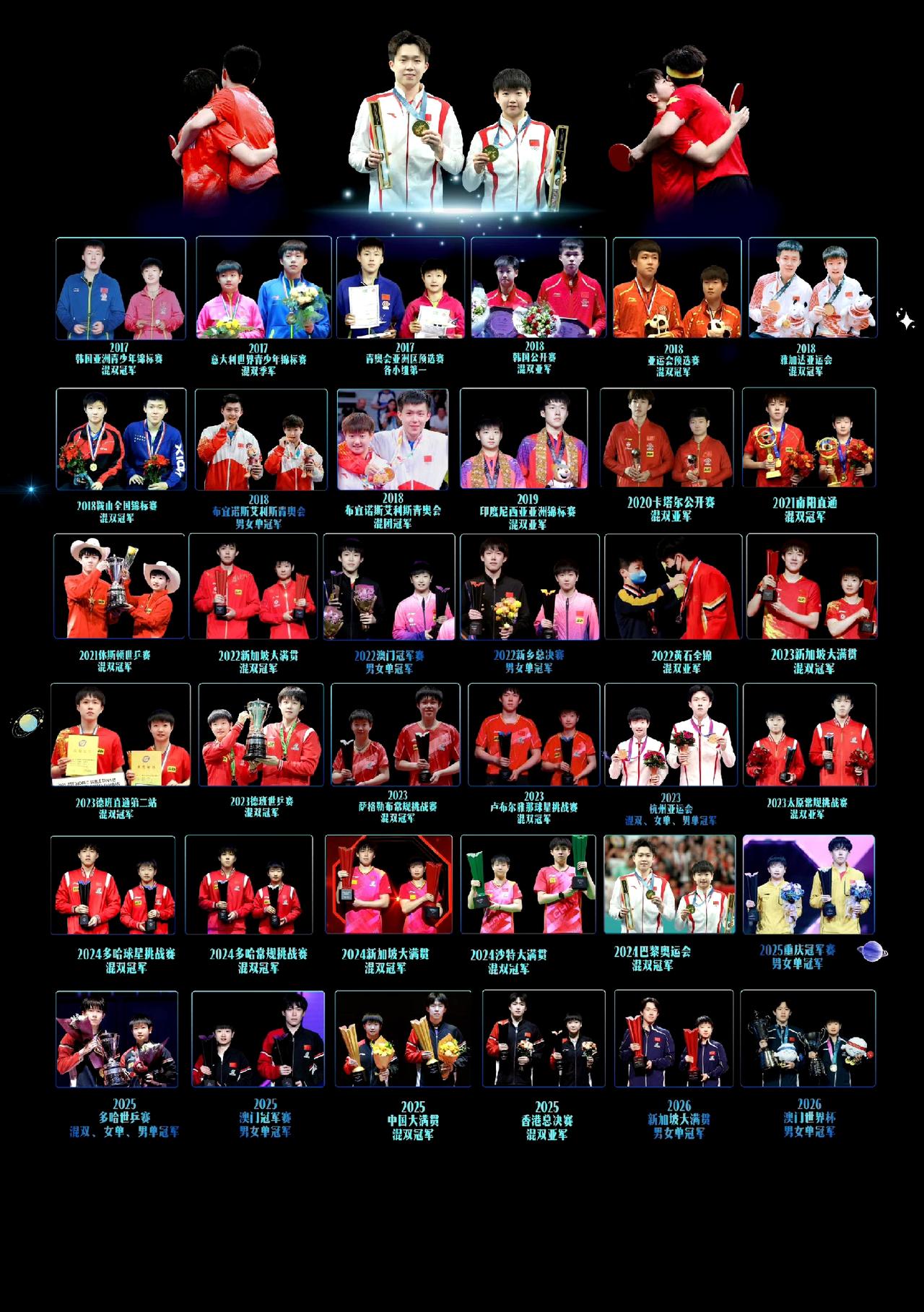 从青训到巅峰！莎头用10年36冠，写就国乒最动人的双向奔赴✨这一整面领奖台