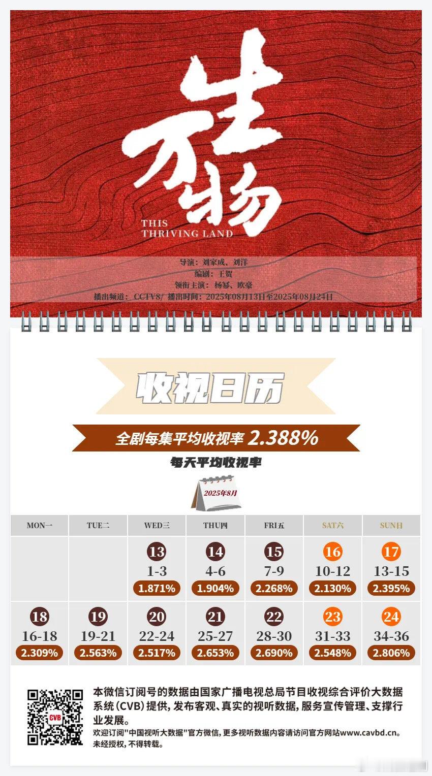 今晚《生万物》全体演员齐聚北京庆功宴​​​
