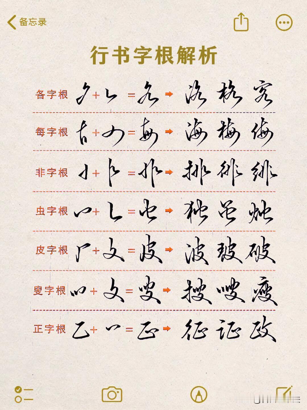 想快速写好行书，不用死磕每一个字。这套行书字根与连笔公式才是捷径。同一个字根，