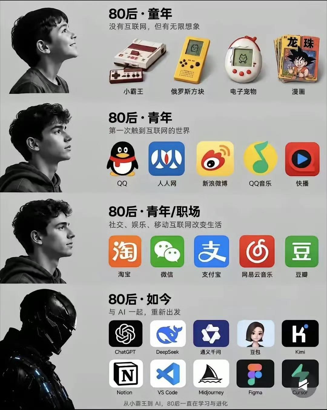 一张图看懂80后的半生：童年：小霸王、俄罗斯方块，无网络也有无限快乐青年：Q