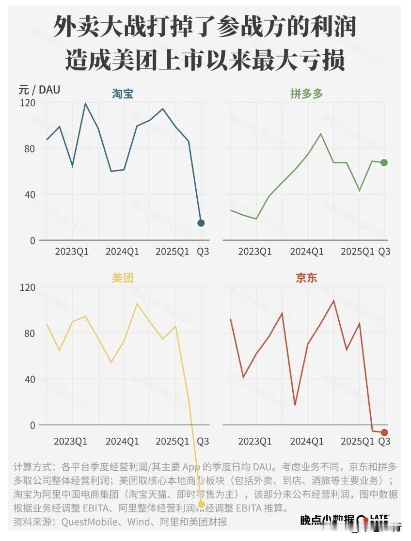 【三巨头烧掉千亿打价格战，没打仗的却笑嘻了】今年夏天的外卖大战，愣是把阿里、