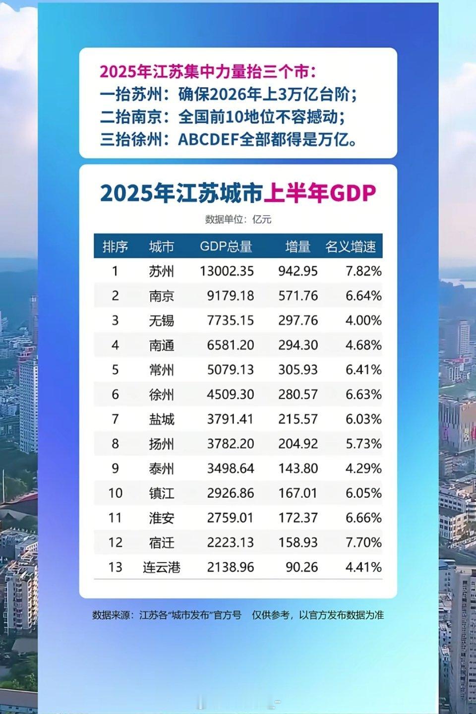 这么高的GDP，咋好多人还是挺穷啊​​​