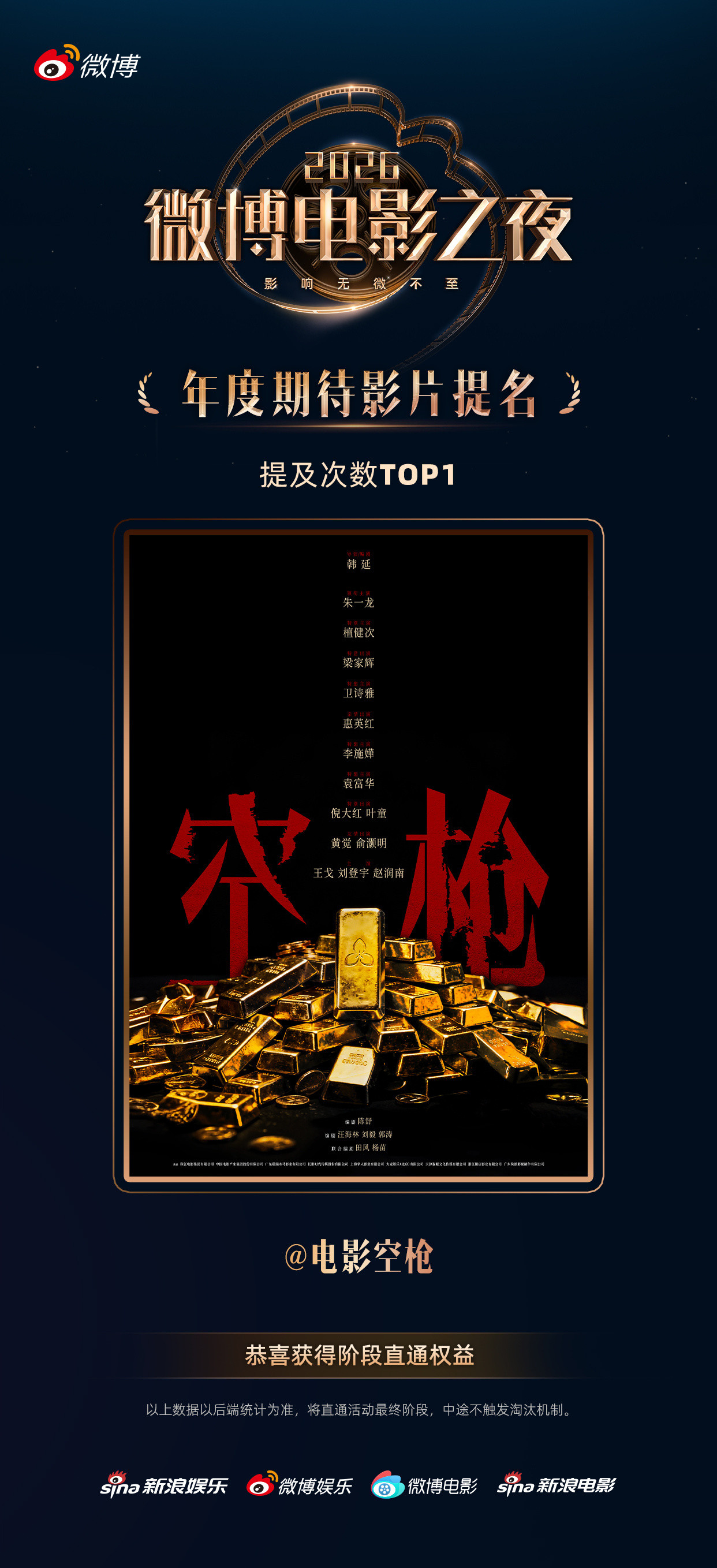 嘻嘻⸝⸝᷇࿀᷆⸝⸝电影《空枪》直通车最终阶段，谢谢大家！朱一龙电影空枪