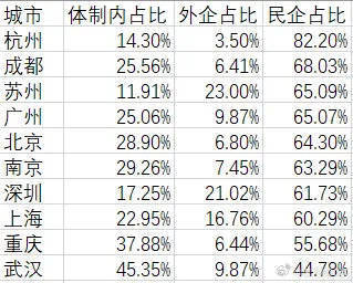 这个图不错，mark下。