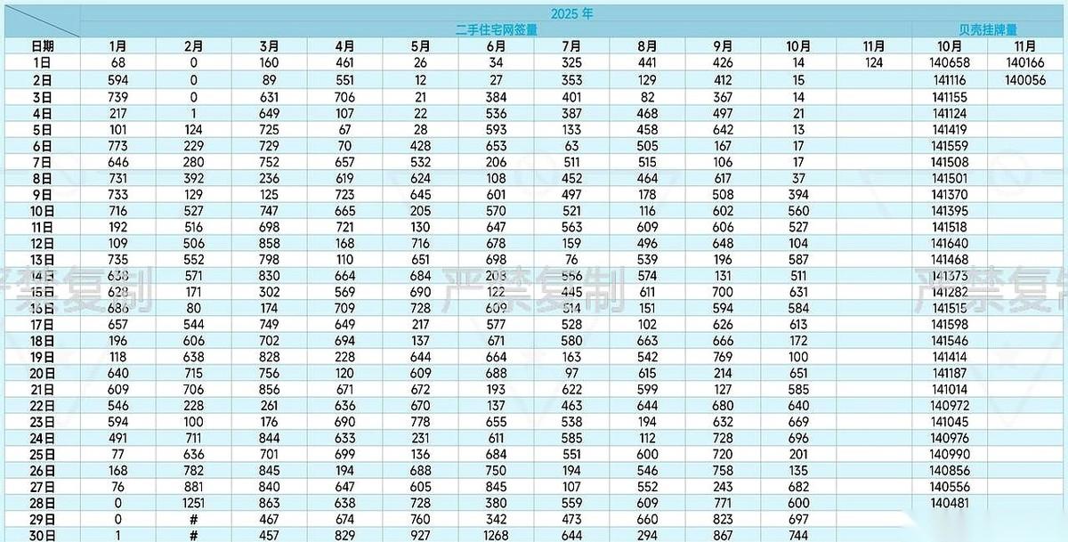 16万个家庭。正眼巴巴地排着队，等着卖掉自己在北京的房子。而昨天，只有124