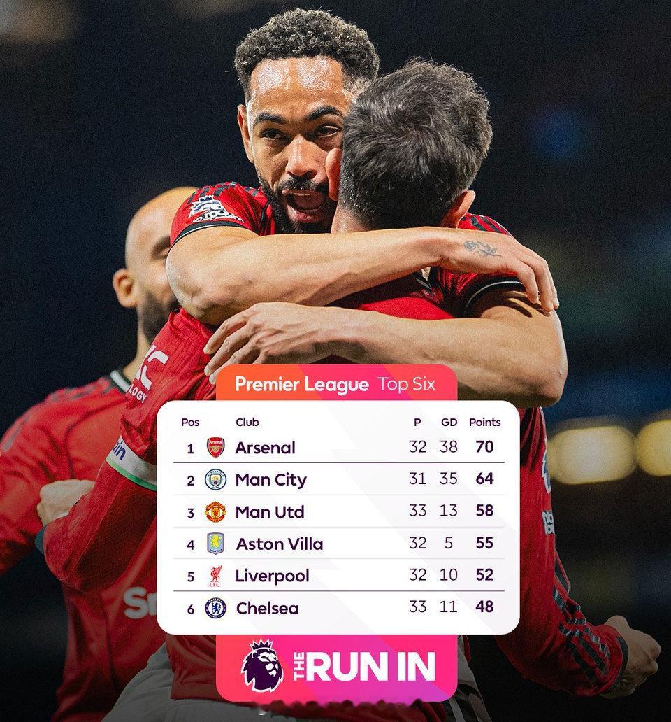 【曼联锁定英超前五】切尔西0比1曼联切尔西经历联赛四连败（主场5场不胜），被布