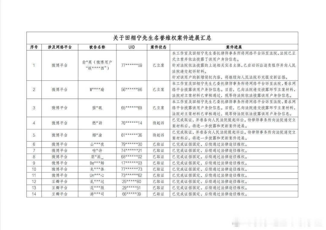 田栩宁工作室发布告黑声明后梓渝工作室也告黑了