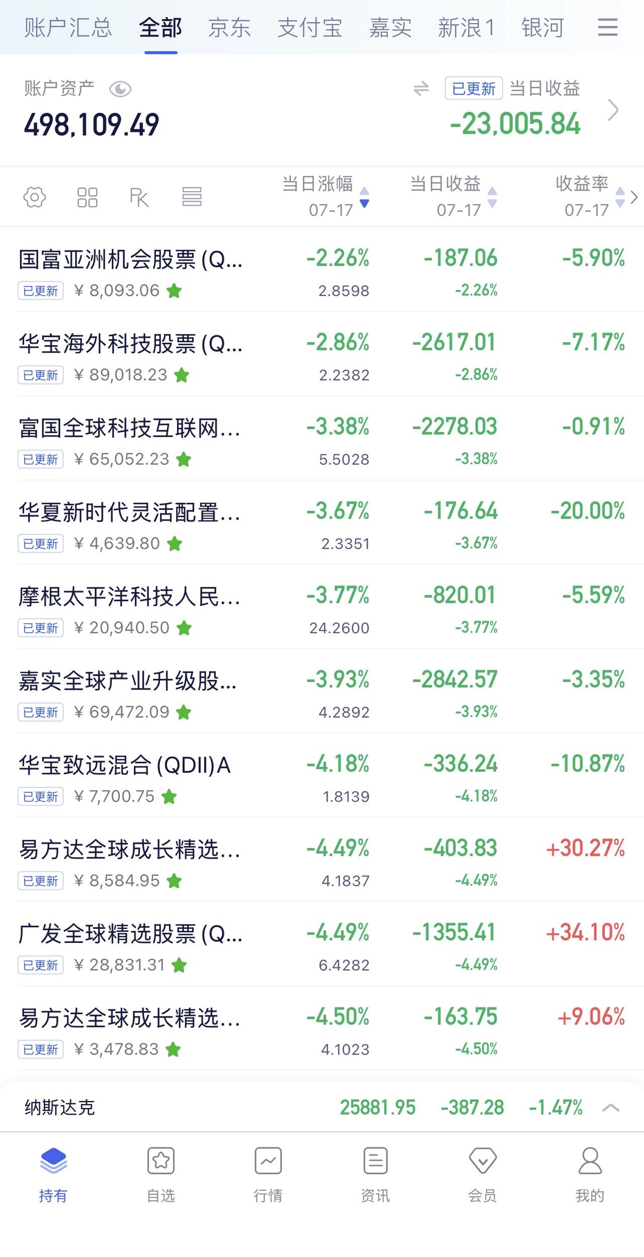 7月16日收益：​-23005元2026年收益：-7951元所有账户总和：4