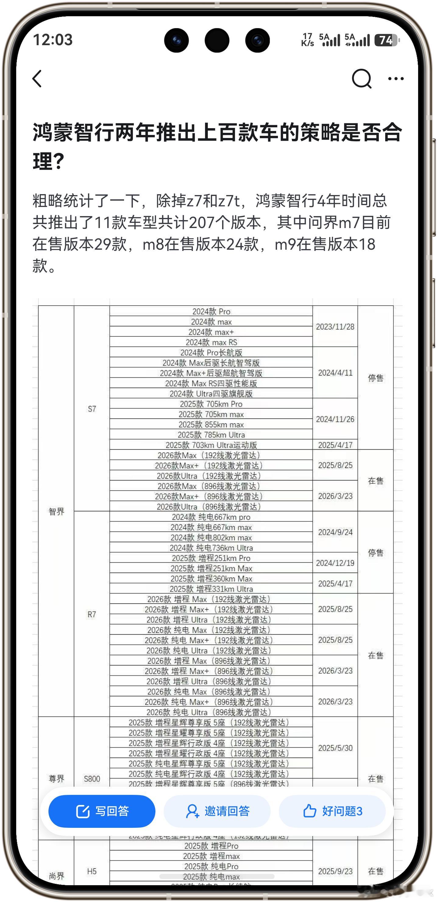 刚看到这个问题时我还纳闷鸿蒙智行什么时候发布了两百多款车型？看完表格才算开了眼，