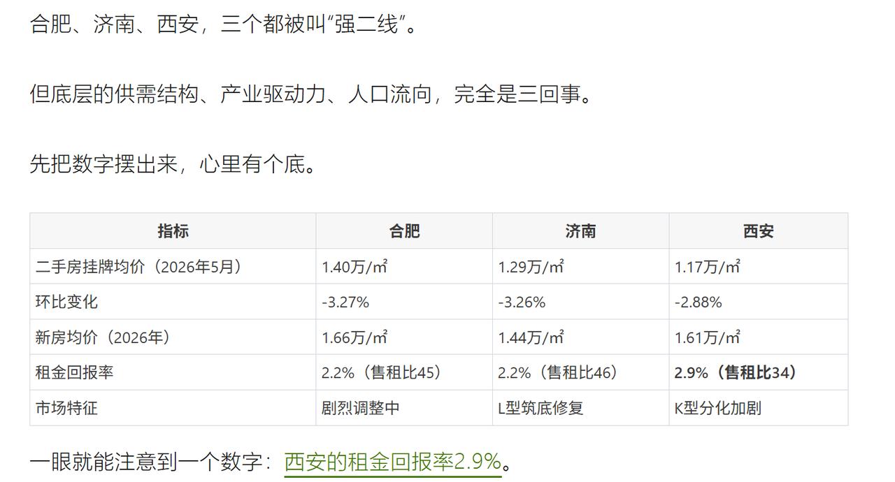 合肥、济南、西安，三个都被叫“强二线”城市。目前二手房的情况。
